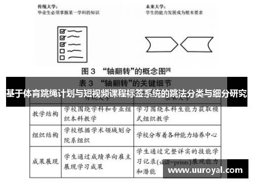 基于体育跳绳计划与短视频课程标签系统的跳法分类与细分研究
