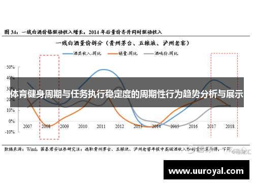 体育健身周期与任务执行稳定度的周期性行为趋势分析与展示